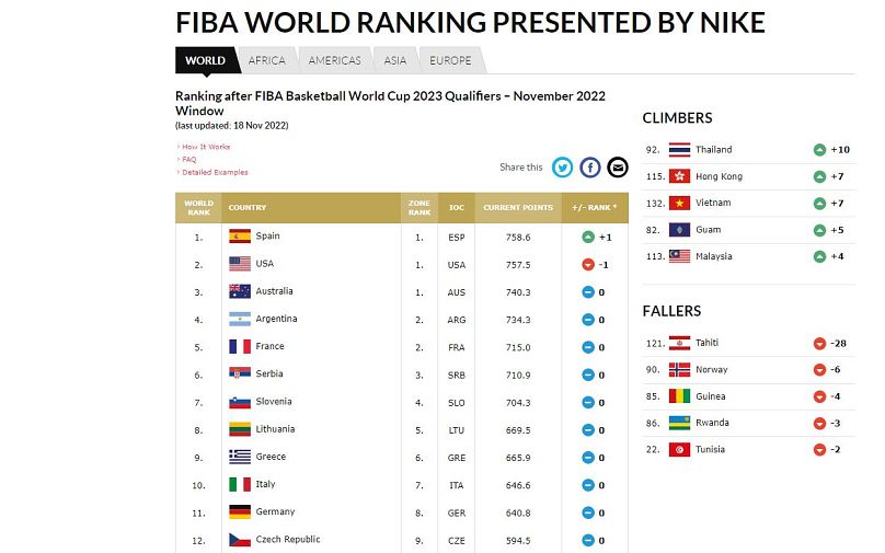 @fiba