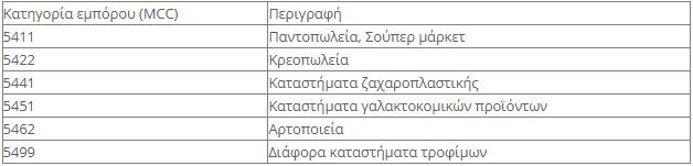 Market Pass: Αναλυτικός οδηγός για τις αιτήσεις-2